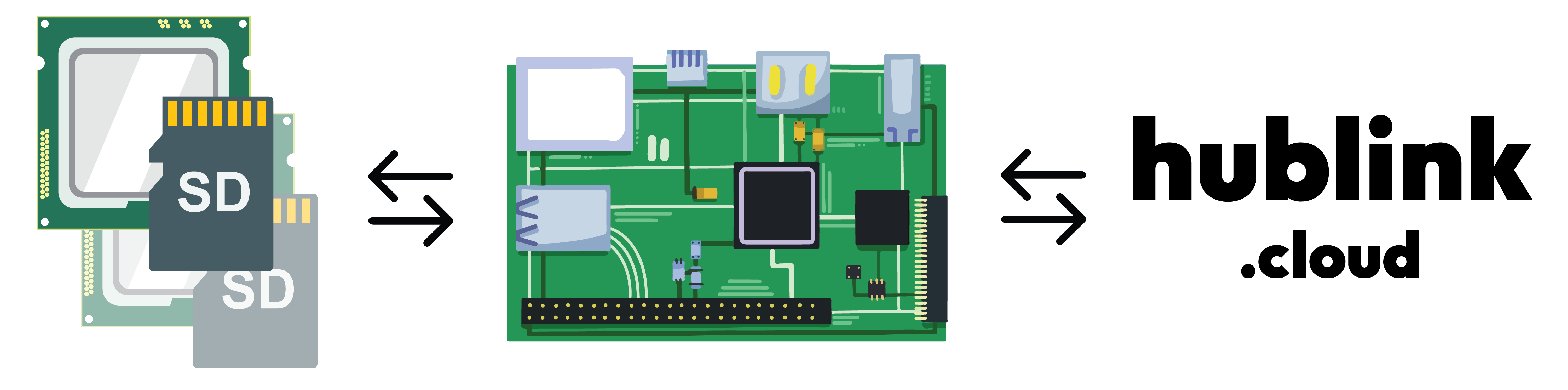 Hublink System Diagram