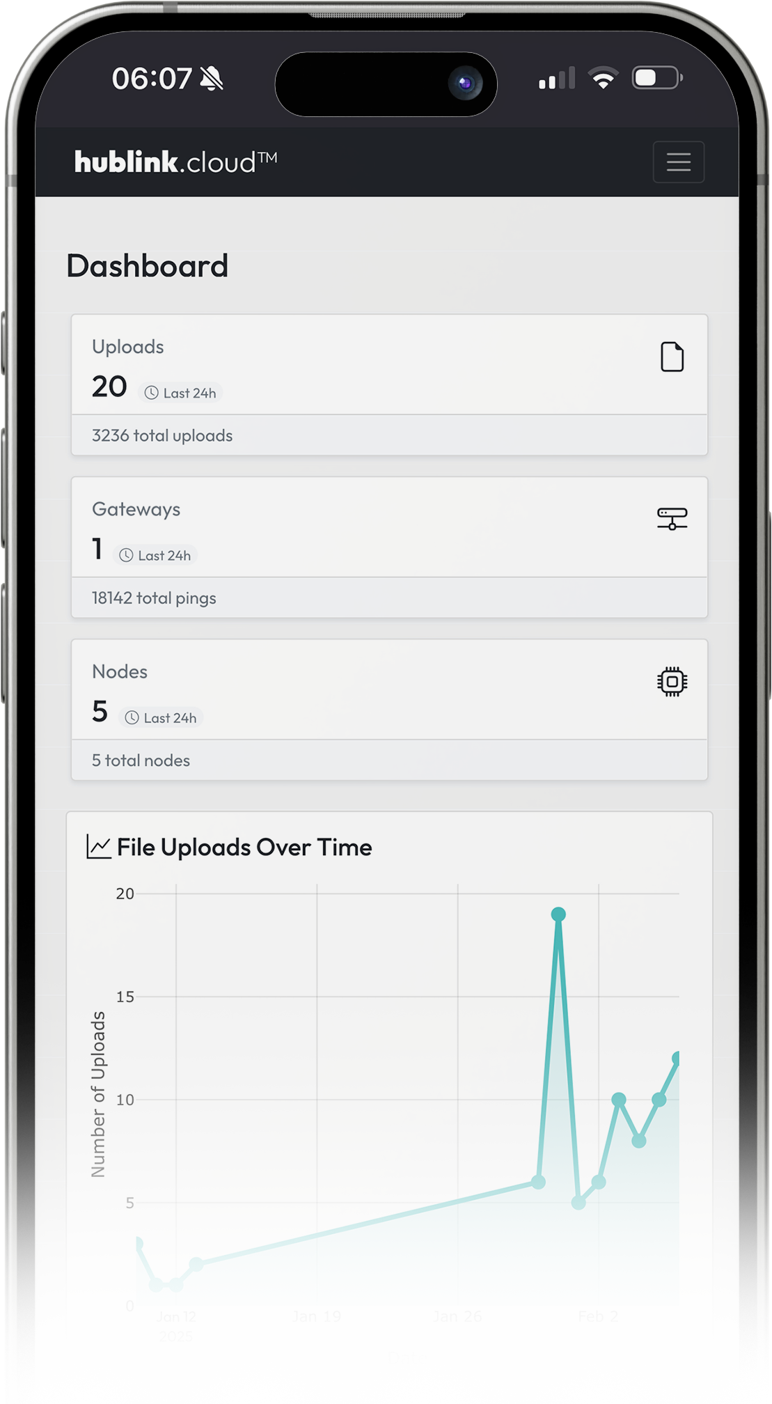Hublink Mobile Webapp